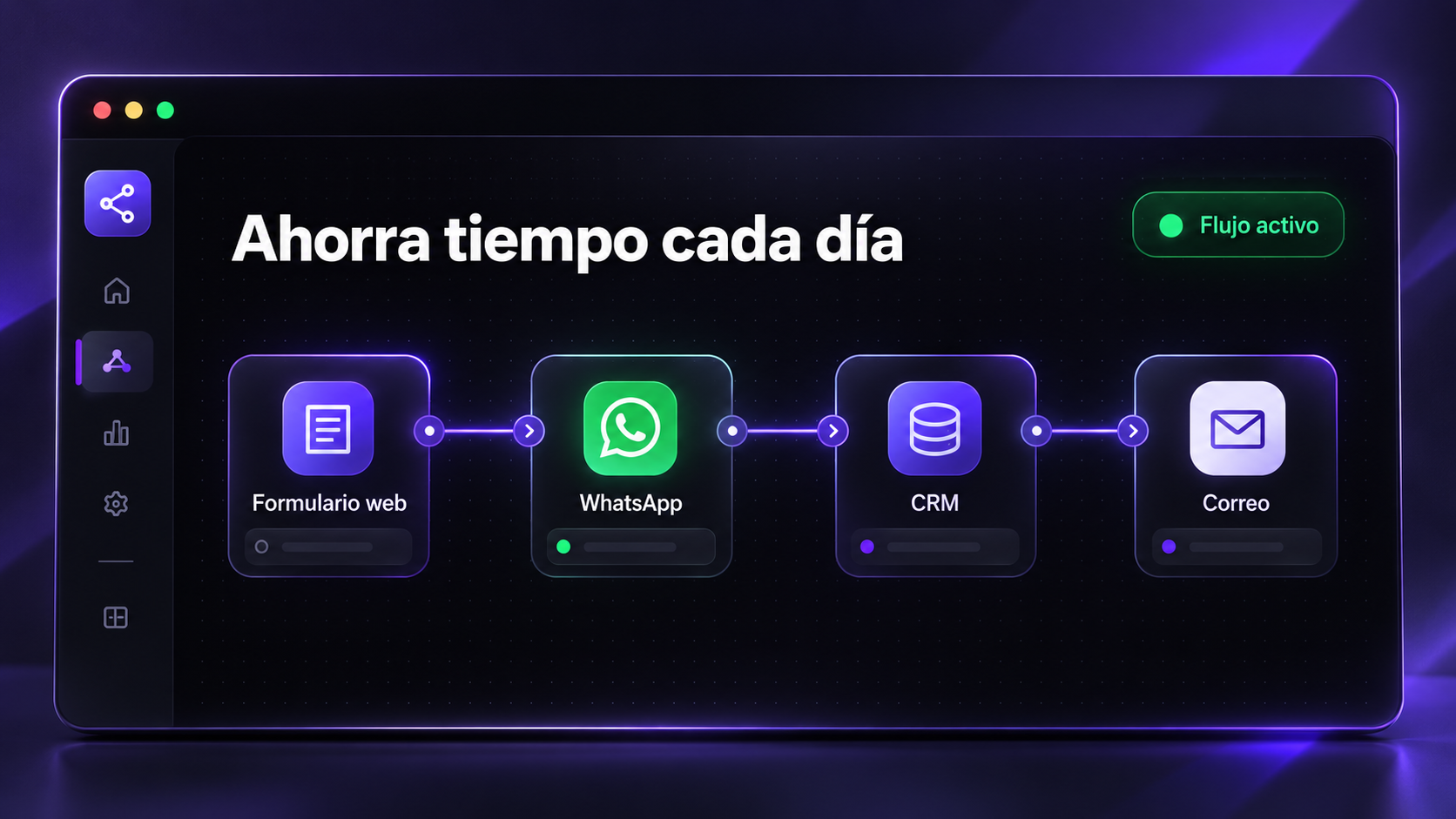 Flujo de automatización que conecta formulario web, WhatsApp, CRM y correo